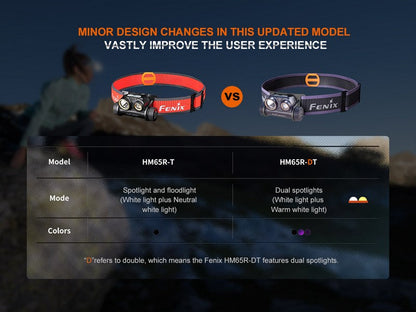 Lampe Frontale rechargeable Fenix HM65R-DT Classic, Violet ou Nebula – 1500 Lumens  NYCTALOPE  