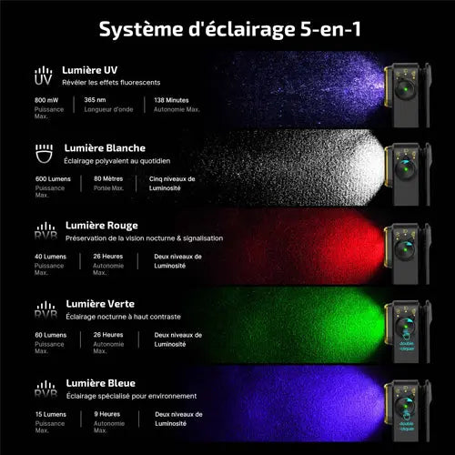 Olight Oclip Pro S – Lampe clip tactique 600 lumens rechargeable avec éclairage RVB et UV  NYCTALOPE  