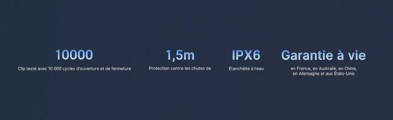 Olight Oclip Ultra - 530 Lumens - Mini lampe à clip avec faisceau large, concentré et UV  NYCTALOPE  