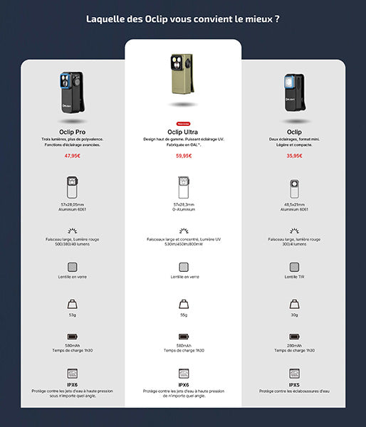 Olight Oclip Ultra - 530 Lumens - Mini lampe à clip avec faisceau large, concentré et UV  NYCTALOPE  