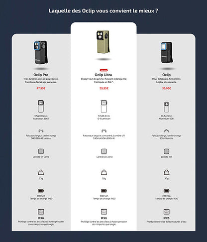 Olight Oclip Ultra - 530 Lumens - Mini lampe à clip avec faisceau large, concentré et UV  NYCTALOPE  
