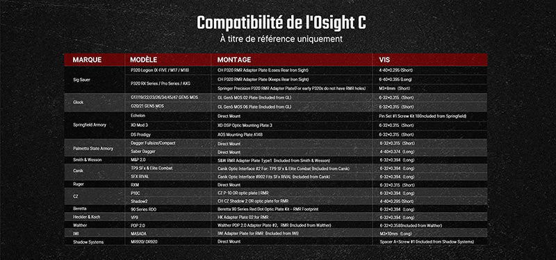 Olight Osight C - Optique à point rouge grande fenêtre - Point 3 MOA + Cercle 32 MOA - Batterie Chargement Latéral  NYCTALOPE  