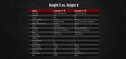 Olight Osight C - Optique à point rouge grande fenêtre - Point 3 MOA + Cercle 32 MOA - Batterie Chargement Latéral  NYCTALOPE  