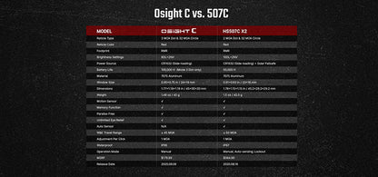 Olight Osight C - Optique à point rouge grande fenêtre - Point 3 MOA + Cercle 32 MOA - Batterie Chargement Latéral  NYCTALOPE  