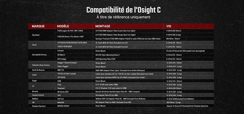 Olight Osight C – optique à viseur point rouge haute performance  NYCTALOPE  