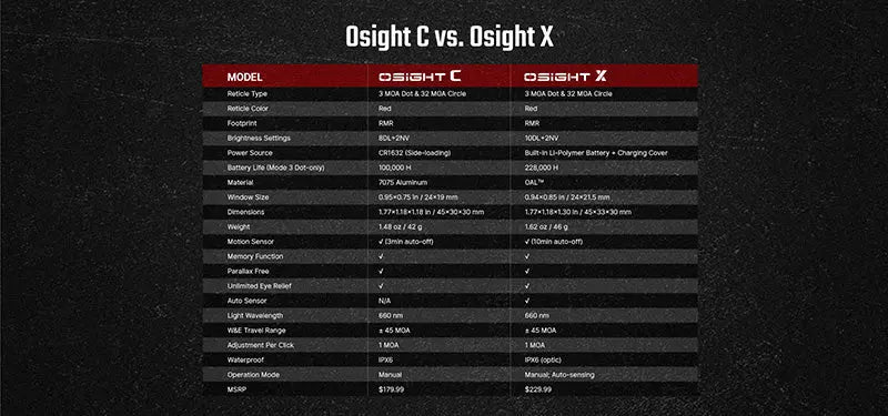 Olight Osight C – optique à viseur point rouge haute performance  NYCTALOPE  