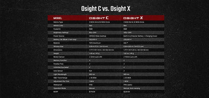 Olight Osight C – optique à viseur point rouge haute performance  NYCTALOPE  