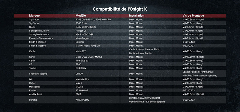 Olight Osight K - Optique reflex ouvert avec batterie latérale remplaçable - NYCTALOPE