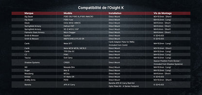 Olight Osight K - Optique reflex ouvert avec batterie latérale remplaçable - NYCTALOPE