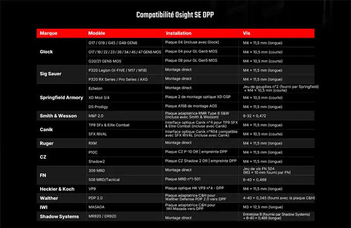Olight Osight SE DPP - Viseur point rouge fermé à empreinte DPP