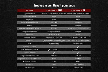 Olight Osight SE - Optique fermée à point rouge avec empreinte RMSc et batterie remplaçable - NYCTALOPE