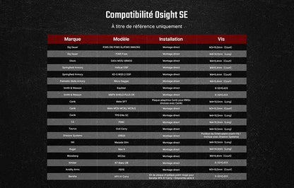 Olight Osight SE - Optique fermée à point rouge avec empreinte RMSc et batterie remplaçable - NYCTALOPE