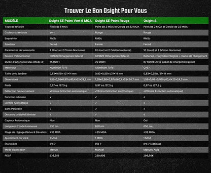Olight Osight SE - Optique fermée à point vert avec empreinte RMSc et pile CR1620  NYCTALOPE  