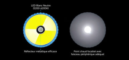 Lampe Torche Olight Javelot Turbo 2 KIT - 1800 Lumens rechargeable 1500 mètres - Lampe torche longue portée  Camouflage Digital  NYCTALOPE  