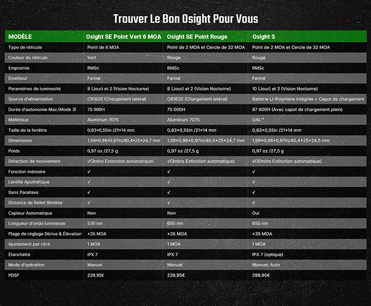 Olight Osight SE - Optique fermée à point vert avec empreinte RMSc et pile CR1620  NYCTALOPE  