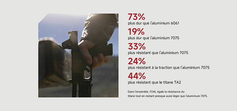 Olight Osight X - Optique Point Vert - 3 MOA Cercle 32 MOA - Empreinte RMR - Chargement Magnétique - Boîtier OAL  NYCTALOPE  
