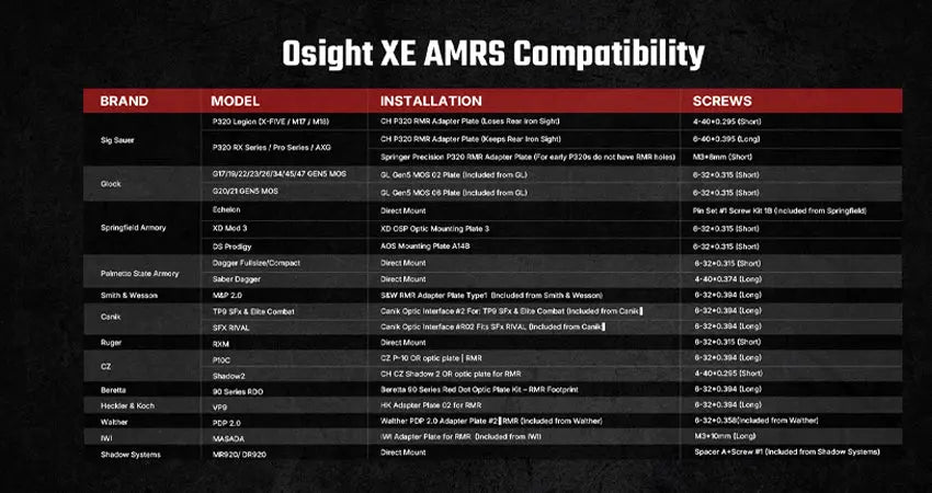 Osight XE AMRS Optique Point Rouge Fermé avec Empreinte RMR, Pile Latérale CR1632 & Multi-Réticules 2/6 MOA + Cercle 32 MOA