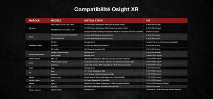 Osight XR - Optique Point Rouge avec Empreinte RMR - Multi-Réticules Point de 2/6 MOA & Cercle de 32 MOA  NYCTALOPE  