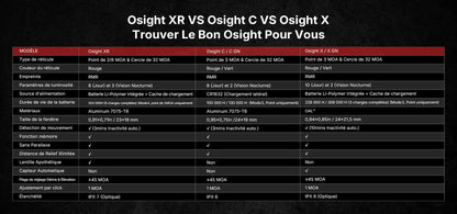 Osight XR - Optique Point Rouge avec Empreinte RMR - Multi-Réticules Point de 2/6 MOA & Cercle de 32 MOA  NYCTALOPE  