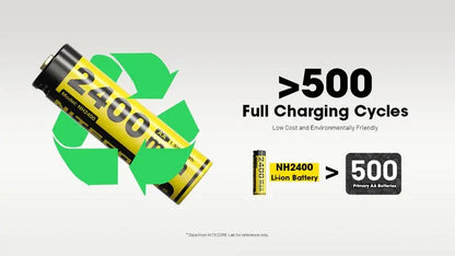 Pack de 4 batteries AA Nitecore NH2400 - 2400mAh 1.5V rechargeable en USB-C - NYCTALOPE