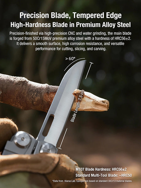 Pince Multifonction Klarus Horizon MT07 20-en-1 - Double Verrouillage - Grade Militaire  NYCTALOPE  