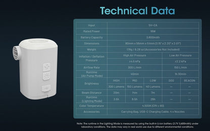 Pompe à air AP10 – 300 L/m – 4,5 kPa + Lanterne 300 Lumens – Rechargeable  NYCTALOPE  