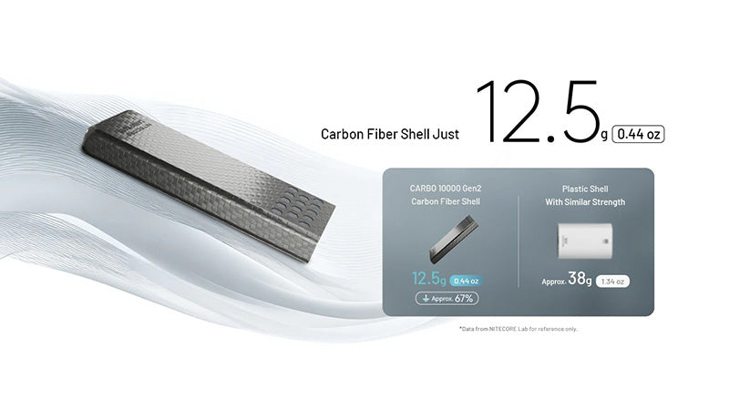 Powerbank Nitecore CARBO 10000 Gen2 - 10 000mAh - Charge rapide 30W - Ultra-légère - Orange  NYCTALOPE  