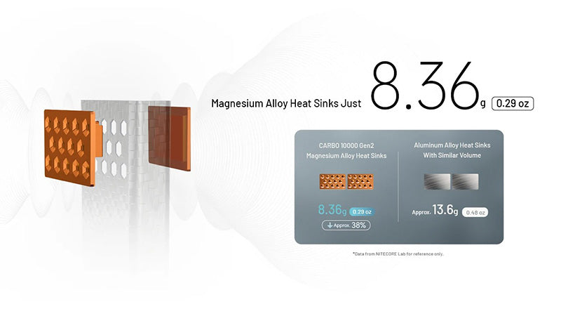 Powerbank Nitecore CARBO 10000 Gen2 - 10 000mAh - Charge rapide 30W - Ultra-légère - Orange  NYCTALOPE  