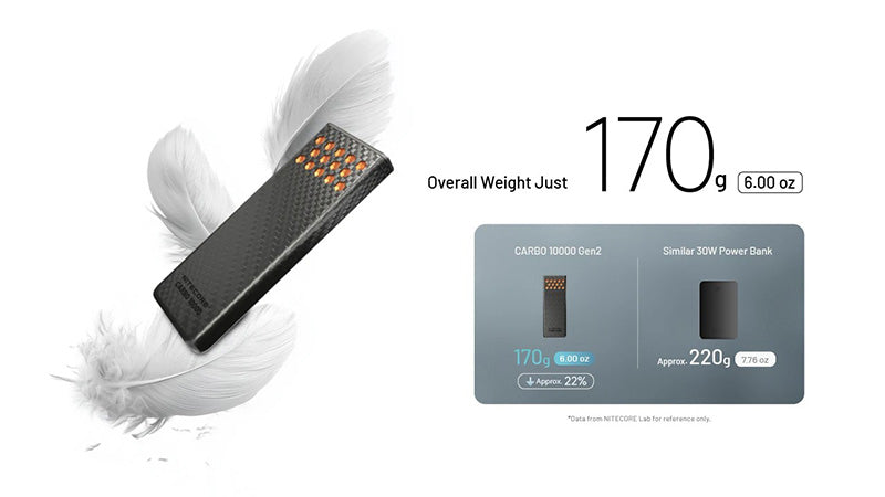 Powerbank Nitecore CARBO 10000 Gen2 - 10 000mAh - Charge rapide 30W - Ultra-légère - Orange  NYCTALOPE  