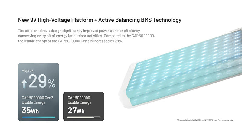 Powerbank Nitecore CARBO 10000 Gen2 - 10 000mAh - Charge rapide 30W - Ultra-légère - Orange  NYCTALOPE  