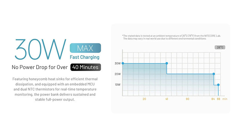 Powerbank Nitecore CARBO 10000 Gen2 - 10 000mAh - Charge rapide 30W - Ultra-légère - Orange  NYCTALOPE  