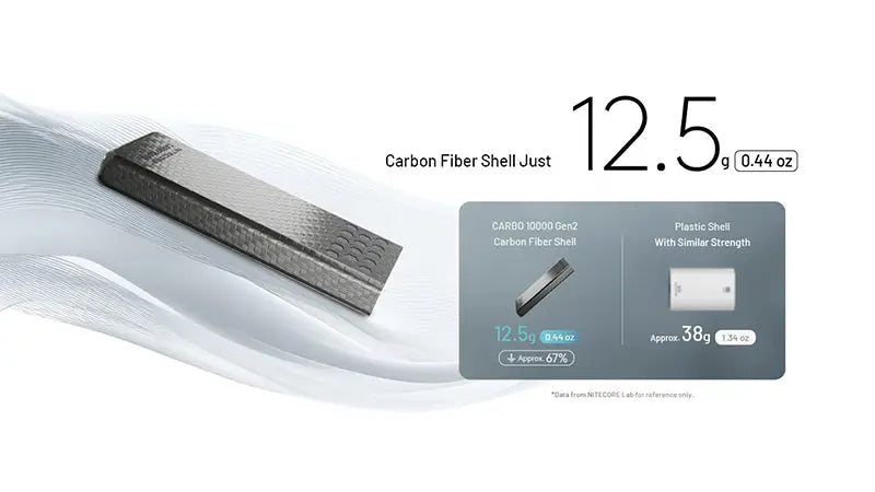 Powerbank Nitecore CARBO 10000 Gen2 - 10 000mAh - Charge rapide 30W - Ultra-légère  NYCTALOPE  