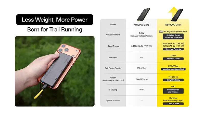 Powerbank Nitecore NB10000 GEN4 – 10 000mAh - Charge Rapide USB-C - IPX7 Submersible - Ultra-Légère  NYCTALOPE  