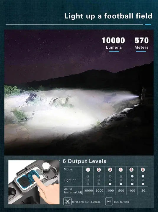 Projecteur rechargeable Klarus RS80GT - 10 000Lumens  NYCTALOPE  