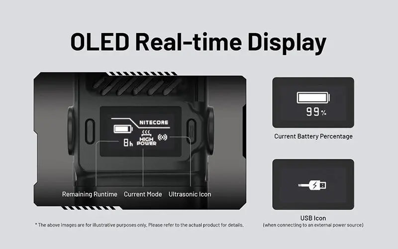 Répulsif Anti-Moustique Électrique Nitecore EMR25 - Multi-fonctions - Écran OLED - Batterie Externe 12000mAh  NYCTALOPE  