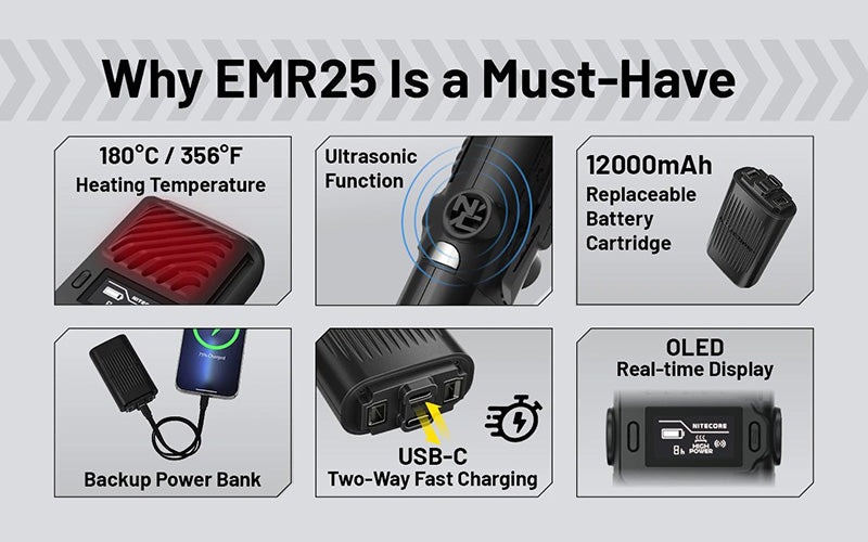 Répulsif Anti-Moustique Électrique Nitecore EMR25 - Multi-fonctions - Écran OLED - Batterie Externe 12000mAh Nitecore