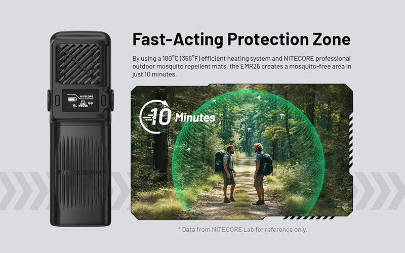 Répulsif Anti-Moustique Électrique Nitecore EMR25 - Multi-fonctions - Écran OLED - Batterie Externe 12000mAh Nitecore