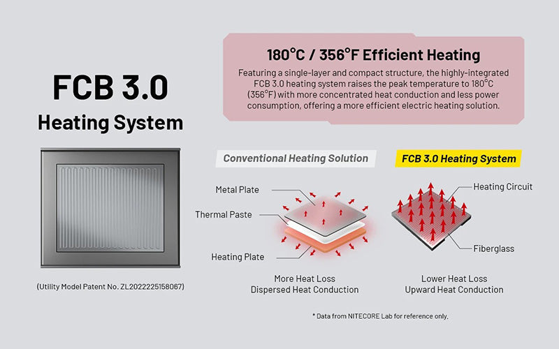 Répulsif Anti-Moustique Électrique Nitecore EMR25 - Multi-fonctions - Écran OLED - Batterie Externe 12000mAh  NYCTALOPE  