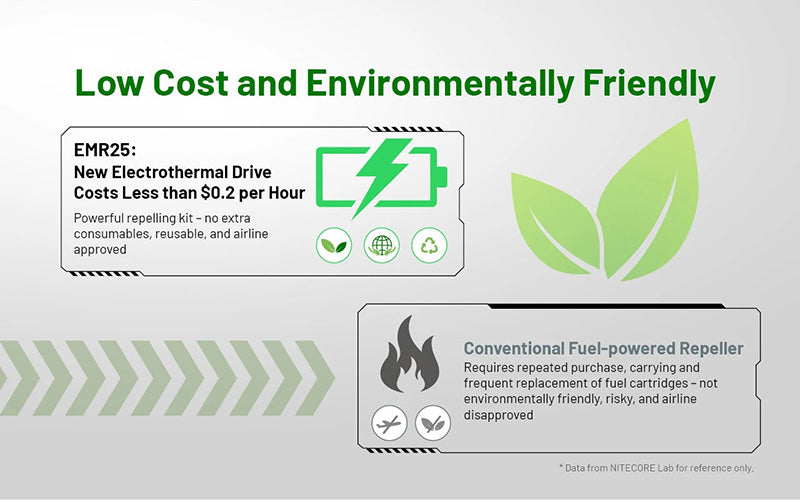 Répulsif Anti-Moustique Électrique Nitecore EMR25 - Multi-fonctions - Écran OLED - Batterie Externe 12000mAh  NYCTALOPE  