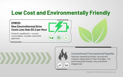 Répulsif Anti-Moustique Électrique Nitecore EMR25 - Multi-fonctions - Écran OLED - Batterie Externe 12000mAh  NYCTALOPE  