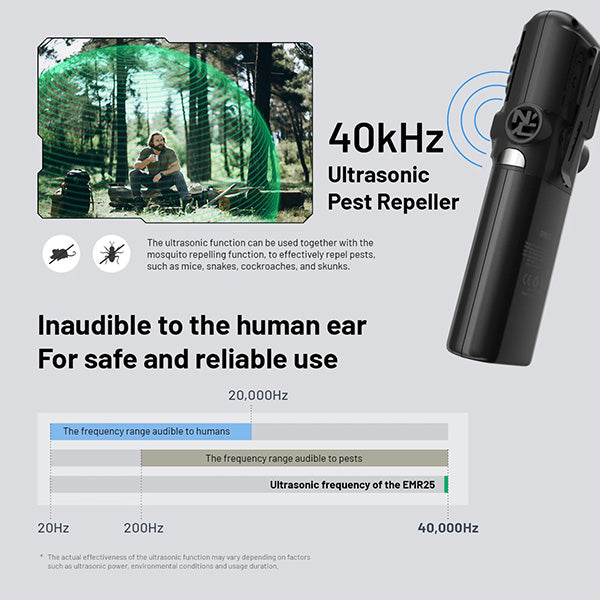Répulsif Anti-Moustique Électrique Nitecore EMR25 - Multi-fonctions - Écran OLED - Batterie Externe 12000mAh Nitecore