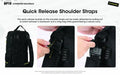 Sac à dos Nitecore BP18 - 18L - Ultra-Léger - Système Fishbone - Nylon 500D Imperméable - MOLLE  NYCTALOPE  