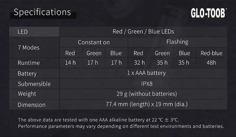 Signal lumineux Nextorch GLO TOOB GT AAA AURORA Rouge Vert et Bleu  NYCTALOPE  