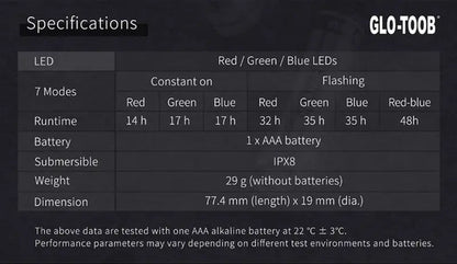 Signal lumineux Nextorch GLO TOOB GT AAA AURORA Rouge Vert et Bleu  NYCTALOPE  