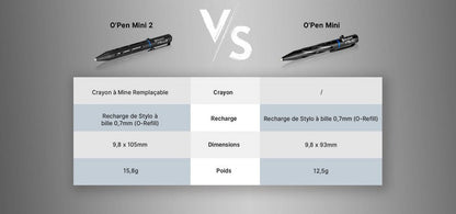 Olight O'Pen Mini 2 - Stylo et Crayon 2 en 1 à bouton type S - Noir  NYCTALOPE  