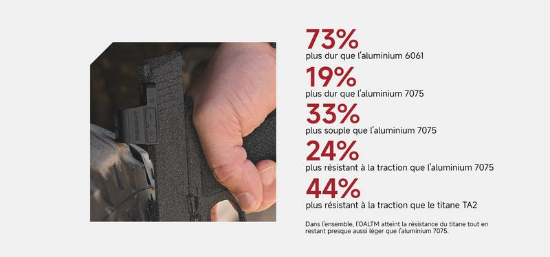 Olight Osight S | Viseur point rouge de 2 MOA et cercle de 32 MOA - NYCTALOPE