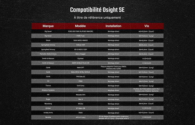 Olight Osight SE - Optique fermée à point rouge avec empreinte RMSc et batterie remplaçable