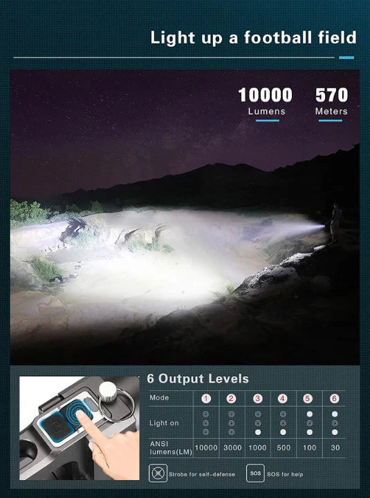 Projecteur rechargeable Klarus RS80GT - 10 000Lumens  NYCTALOPE  