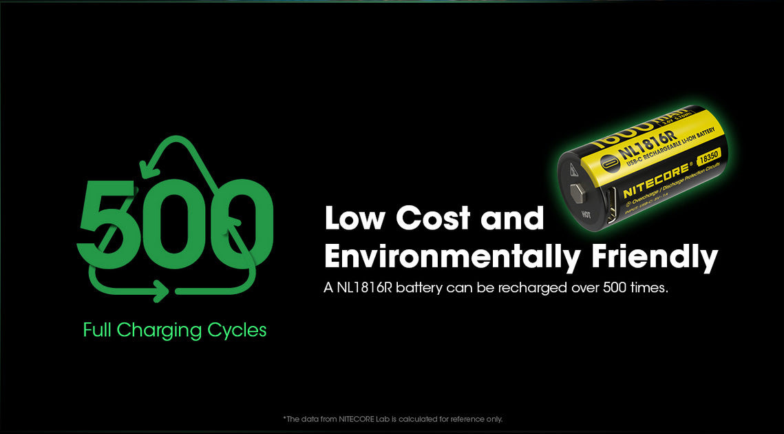 Batterie Nitecore NL1816R 18350 rechargeable USB-C - 1600mAh 3.6V protégée Li-ion  NYCTALOPE  