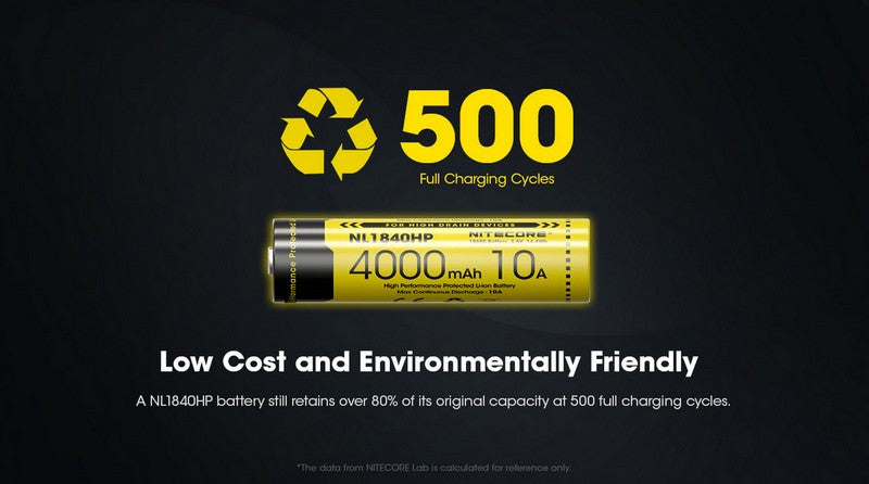 Batterie Nitecore NL1840HP 18650 - 4000mAh 3.6V protégée Li-ion  NYCTALOPE  